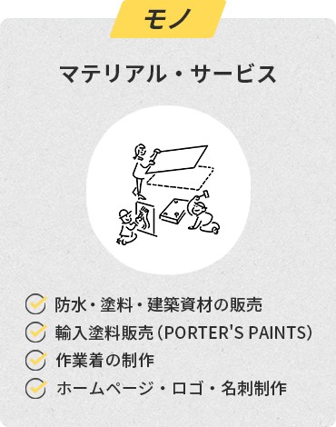 マテリアルサービス